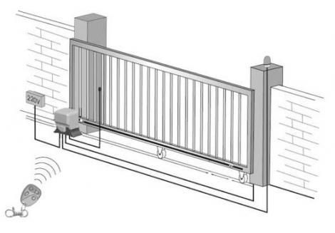 Automatismos de Puertas en Santa Fe